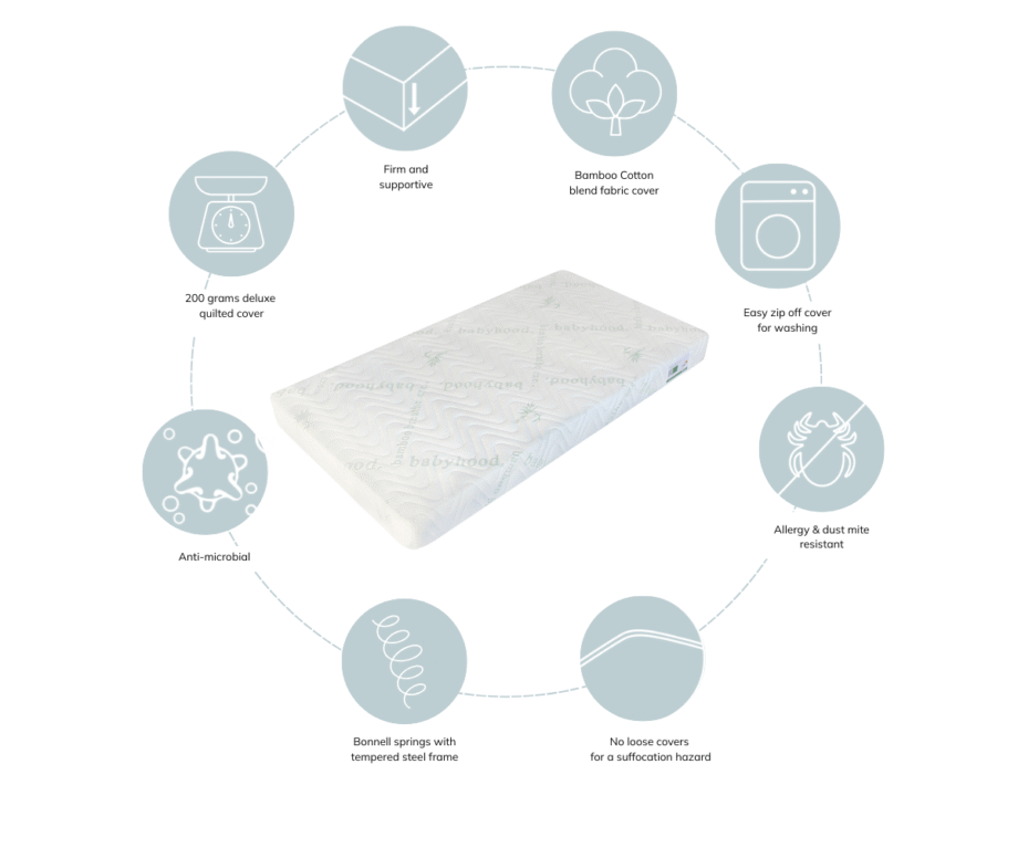 Bamboo Breathe Eze Innerspring Mattress - 1295*690mm