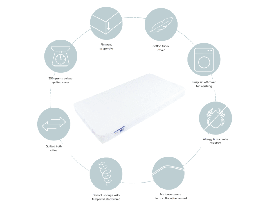 Orthopedic Breathe Eze Innerspring Mattress