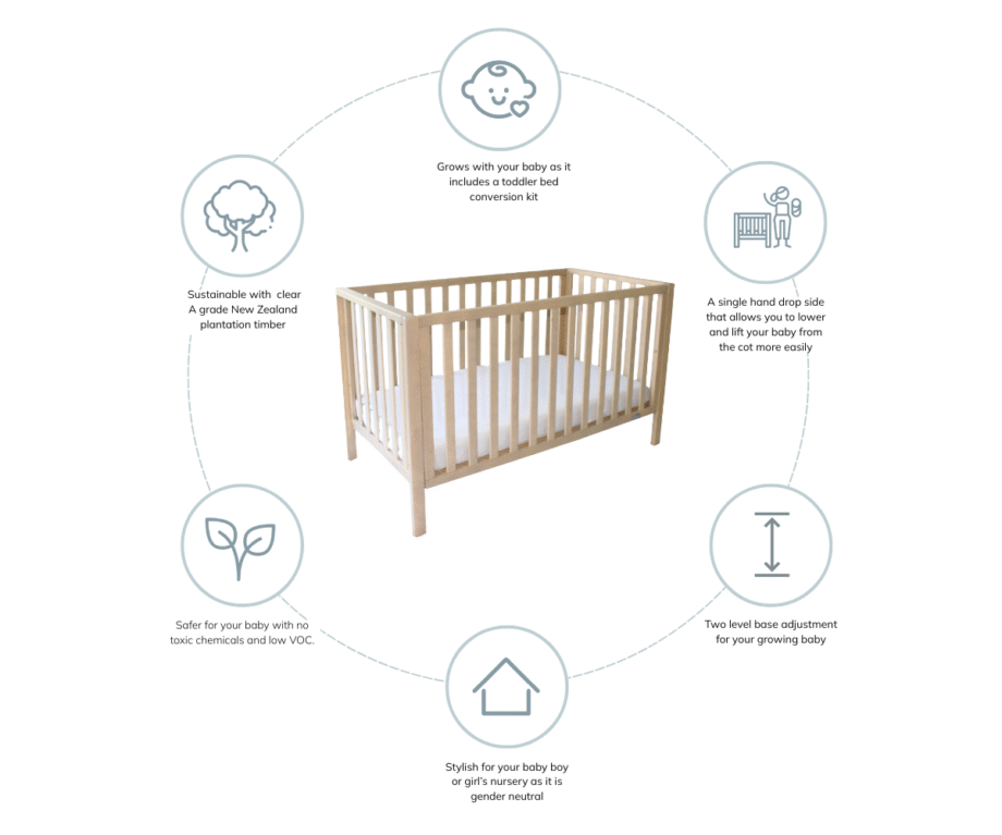 Lulu Cot