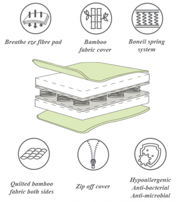 Mattresses Bamboo Innerspring Mattresses Bamboo Innerspring