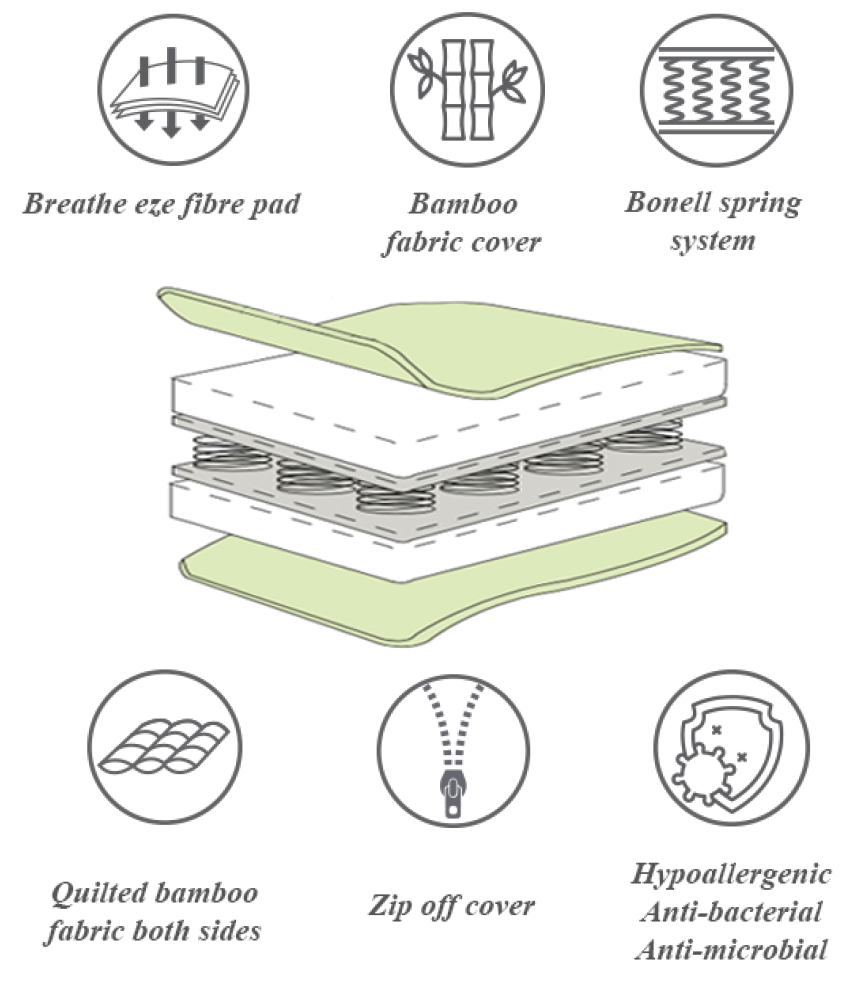 Mattresses Bamboo Innerspring