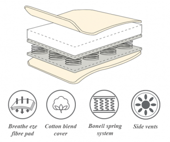 Mattresses My first innerspring Mattresses My first innerspring