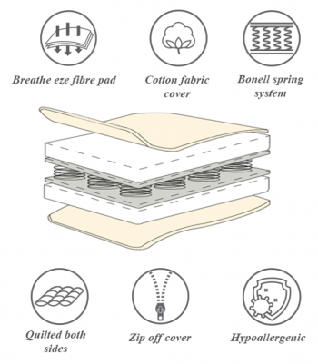 Mattresses - Orthopaedic Mattresses - Orthopaedic