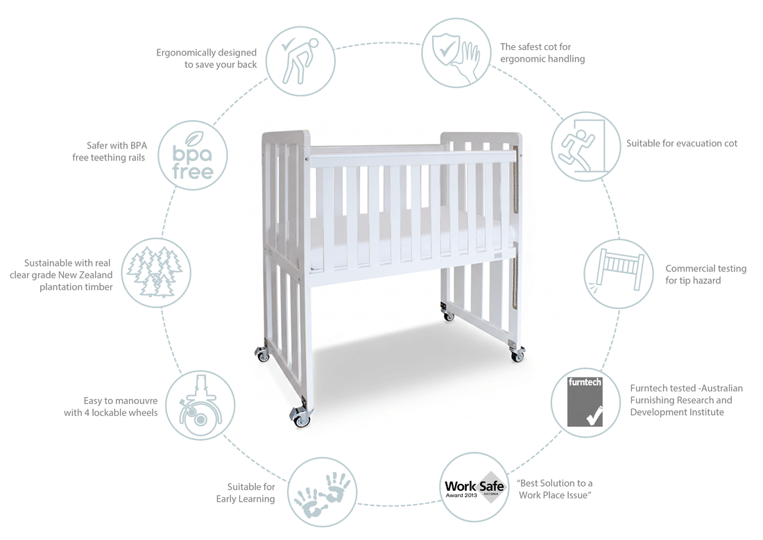 Ergonomic-Cot-Features-whitel